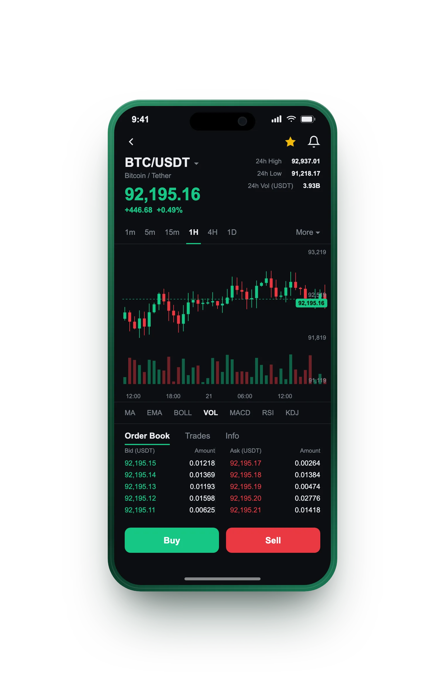 Aurora Capital — BTC/USDT live candlestick chart, order book and one-tap Buy/Sell on mobile